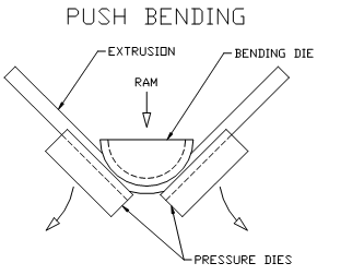 Basics of Aluminium Extrusion Bending - Profile Design - Alubend