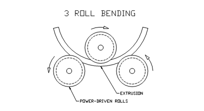 Basics of Aluminium Extrusion Bending - Profile Design - Alubend