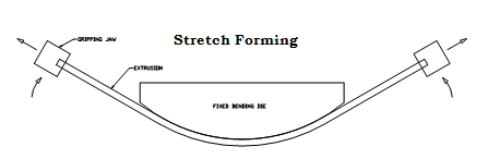 wp-stretch_forming_01