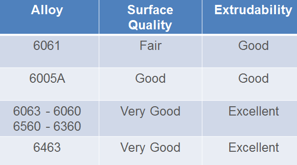 aluminum alloy extrudability