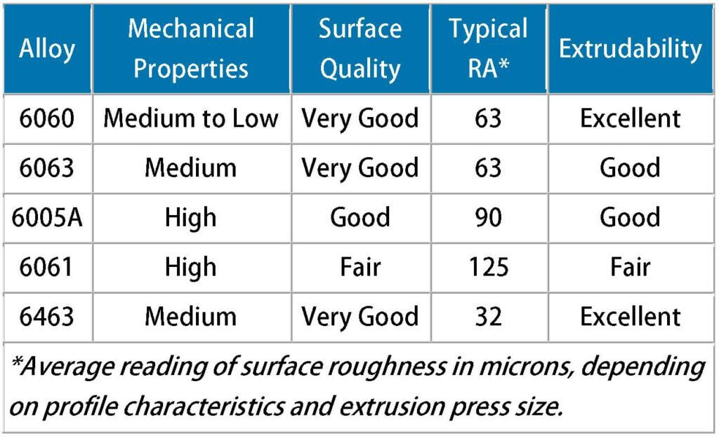 Alexandria Industries, Aluminum Alloy 6000 Series, aluminum extrusion